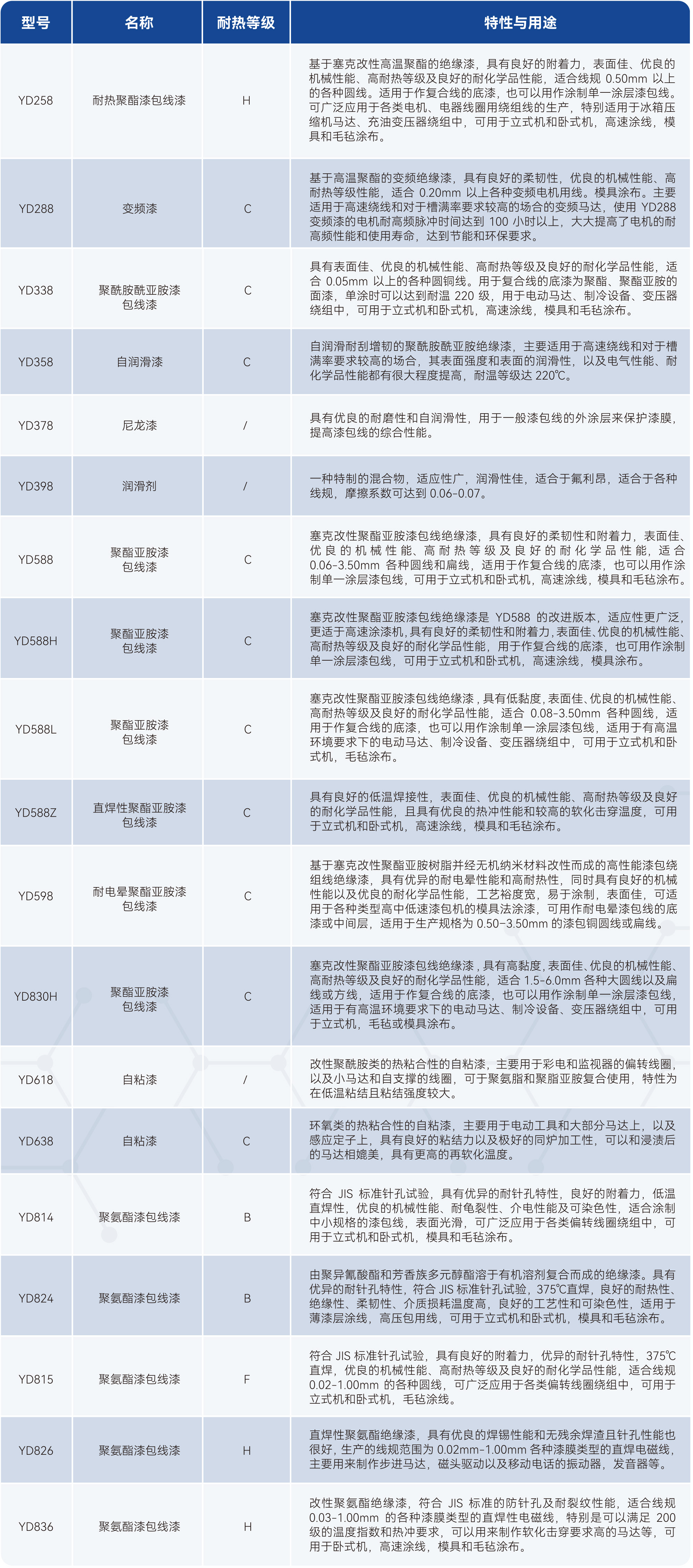 瓦力游戏| 首页 -瓦力出品,必属精品